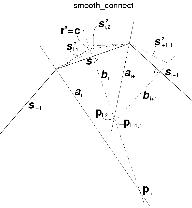 smooth_connect method