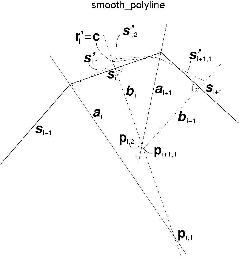 smooth_polyline method