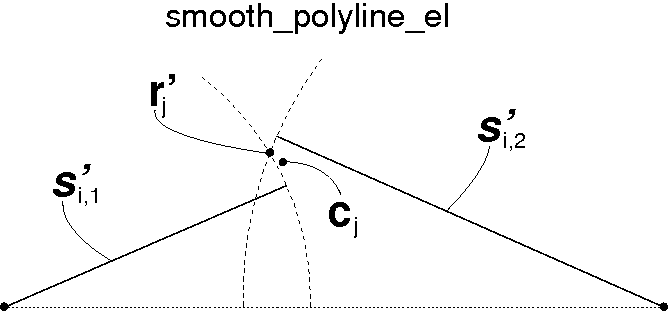 SmoothLine library