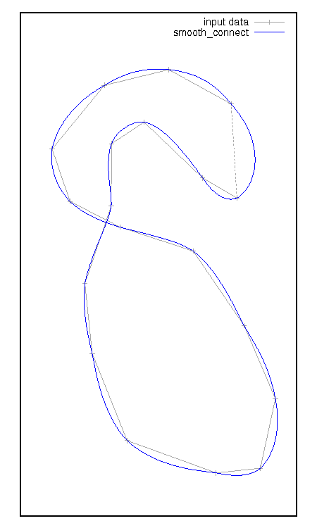 typical smooth_connect example
