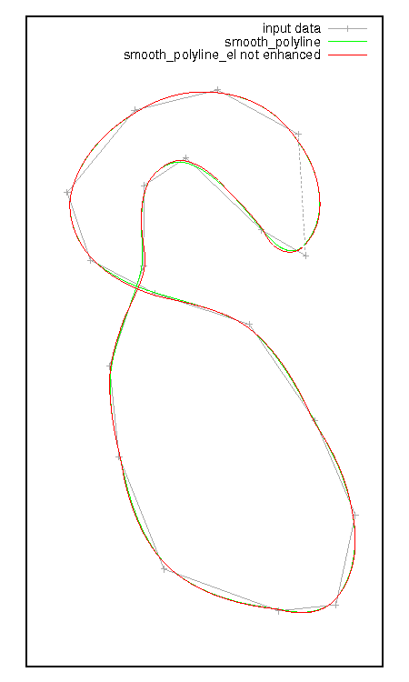 typical smooth_polyline example